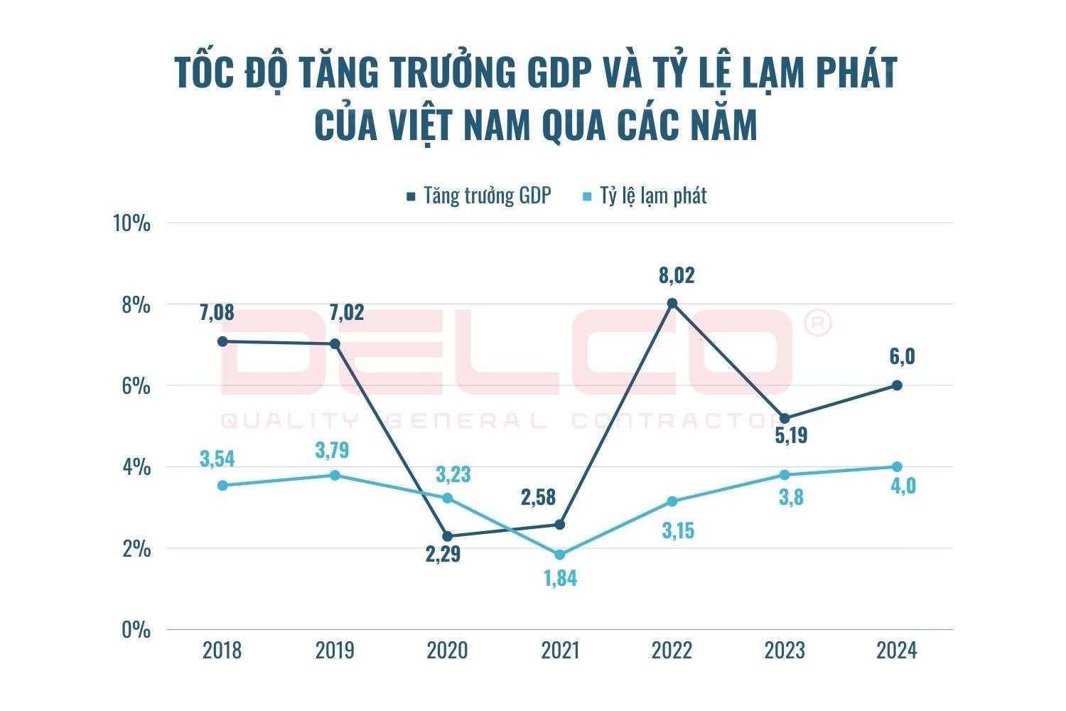 A chart or infographic depicting Vietnam's GDP growth trajectory from 1986 to 2024